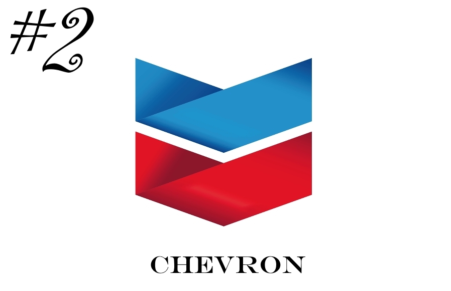 Το λογότυπο της πολυεθνικής εταιρείας πετρελαίου Chevron