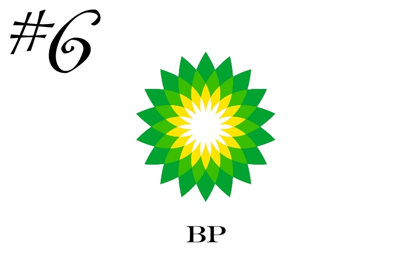 Το λογότυπο της πολυεθνικής εταιρείας πετρελαίου BP