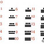 Maya numerals
