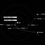 Voyager 1-2