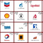 Petrol-companies