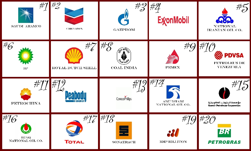 Τα λογότυπα των 20 πιο ρυπογόνων πολυεθνικών εταιρειών